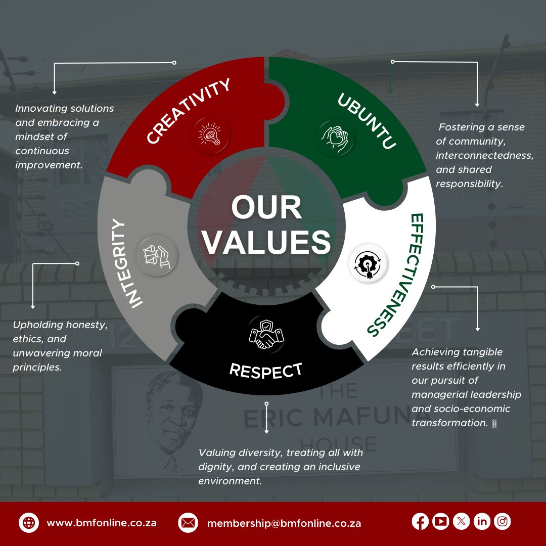 BMFNational's tweet photo. Join the BMF and become a vital part of our community of change agents, united in championing core values that shape a future marked by excellence, equality, and empowerment.
Visit: https://t.co/XLGKbvH0Na
#DevelopingManagerialLeadership #BMFValues #JoinBMF https://t.co/mcIcRs3Pe7