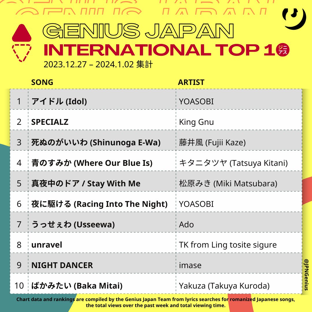 GeniusCharts | 今週の Genius Japan 総合 TOP 10 ソング・チャート