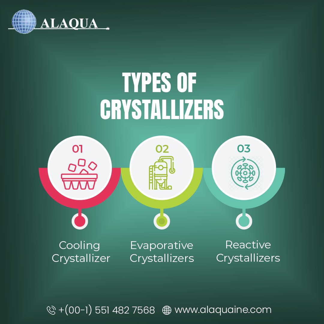 Alaquainc1's tweet image. There are various types of crystallizers, you need to choose according to your particular needs....!!
--
Follow: Alaqua, Inc. and Contact Us: 📞 +1 551 482 7568 and Email: 📧mailto:info@alaquainc.com
#alaqua #crystallizers #explore #cooling #evaporative #reactivecrystallizers