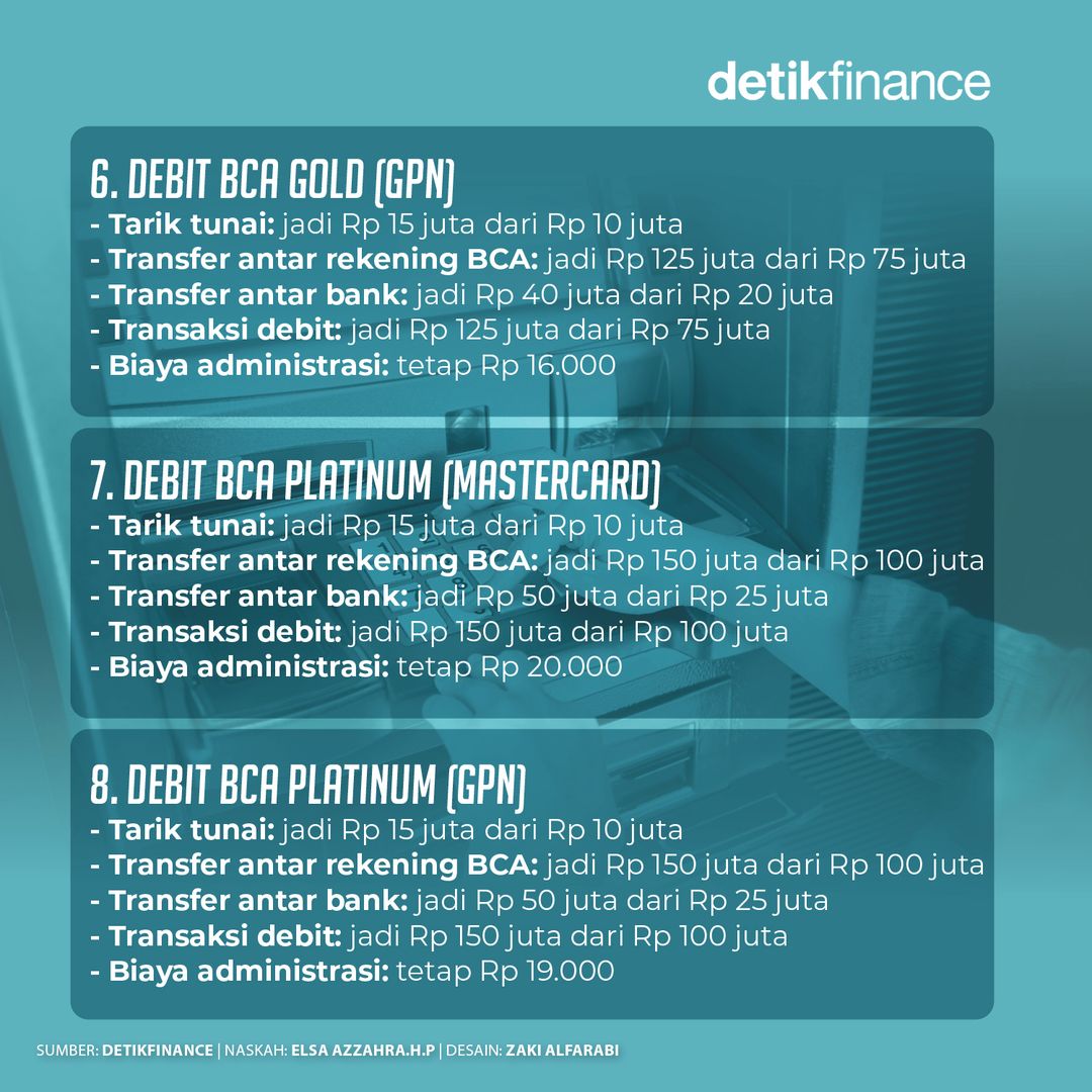 detikfinance's tweet photo. PT Bank Central Asia (BCA) Tbk mengumumkan akan menaikkan biaya administrasi bulanan dan limit transaksi mulai 19 Januari 2024.
>> https://t.co/ljgqX8NM6e
#BCA #biayaadmin #bankcentralasia #detikfinance https://t.co/GpXvzBI1uB
