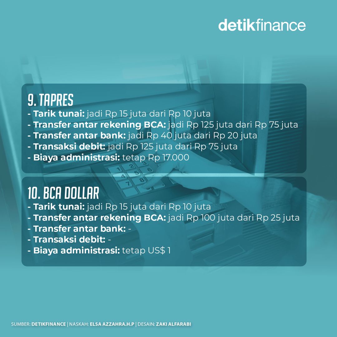 detikfinance's tweet photo. PT Bank Central Asia (BCA) Tbk mengumumkan akan menaikkan biaya administrasi bulanan dan limit transaksi mulai 19 Januari 2024.
>> https://t.co/ljgqX8NM6e
#BCA #biayaadmin #bankcentralasia #detikfinance https://t.co/GpXvzBI1uB