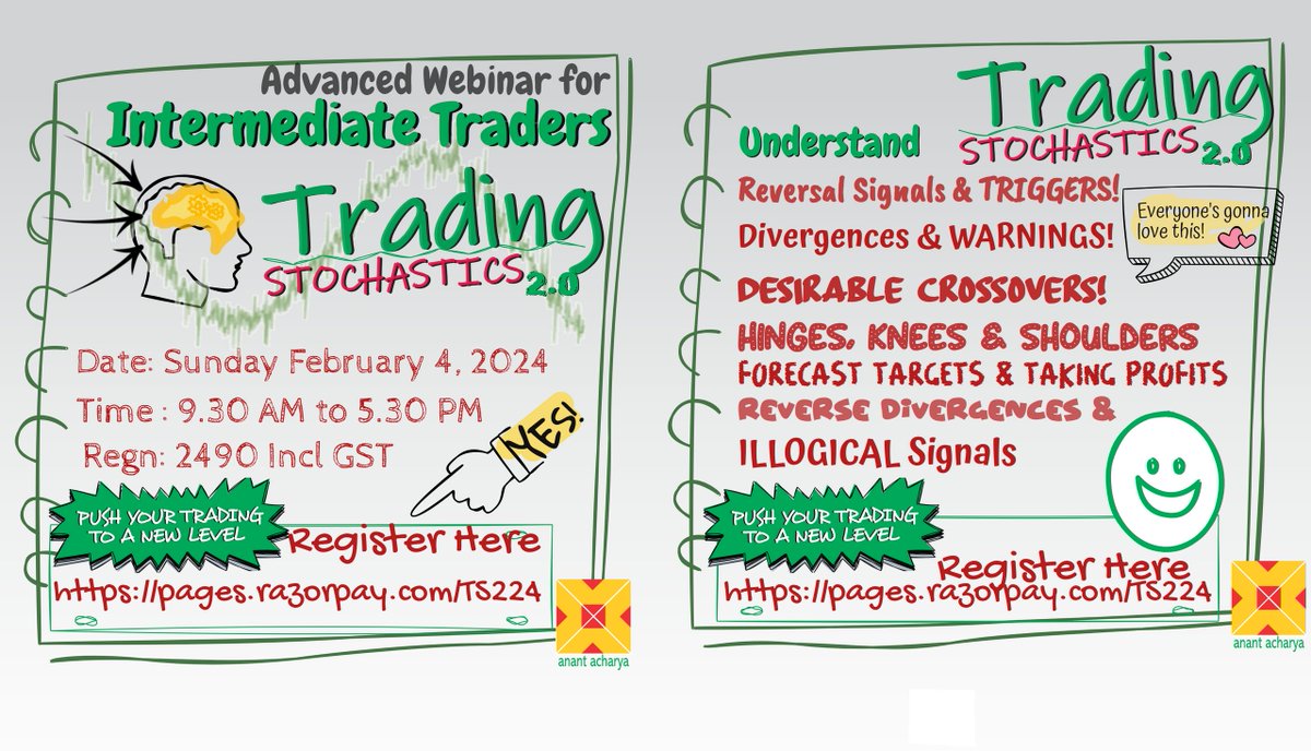 TheAnantAcharya's tweet photo. Announcing 
💥💥
"Trading Stochastics 2.0" Webinar
💥💥
Online @ zoom,
Date: February 4, 2024. Time: 9.30 - 5.30
Register Here: 
https://t.co/iCDkltpEDh 
Seats as usual are limited.

Requesting prior participants to post your feedback to earlier editions as replies. Thank You 🙏 https://t.co/NCi07rRa0J