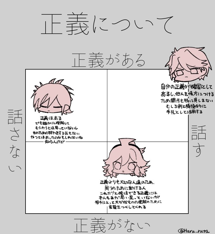 #DRTA 私見 テンプレお借りしました 