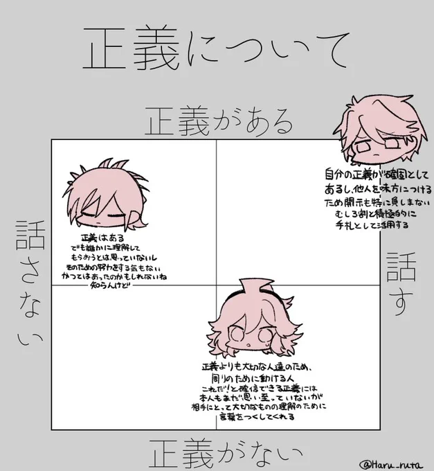 #DRTA 私見 テンプレお借りしました 