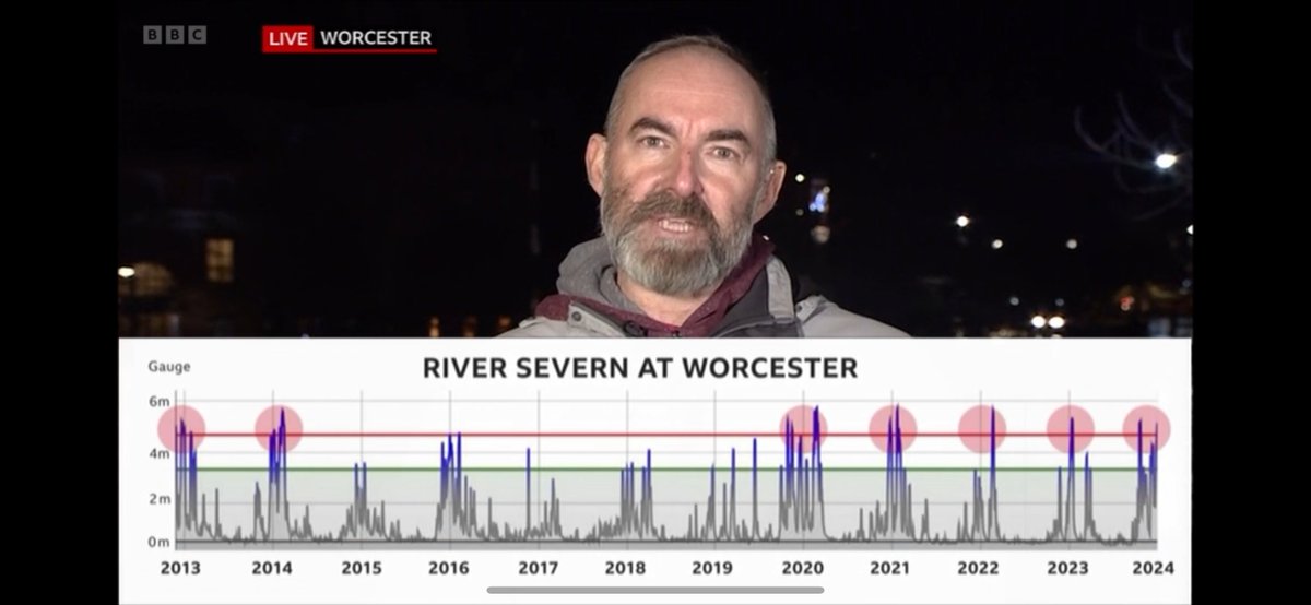 DrDavidGK's tweet image. Let's talk about floods and climate change in the Midlands. Last night I showed just a decade of Severn levels in Worcester (where we were live) and every red dot is a flood event in the city. They're getting more frequent. I said you could do this for any midlands river... 1/7