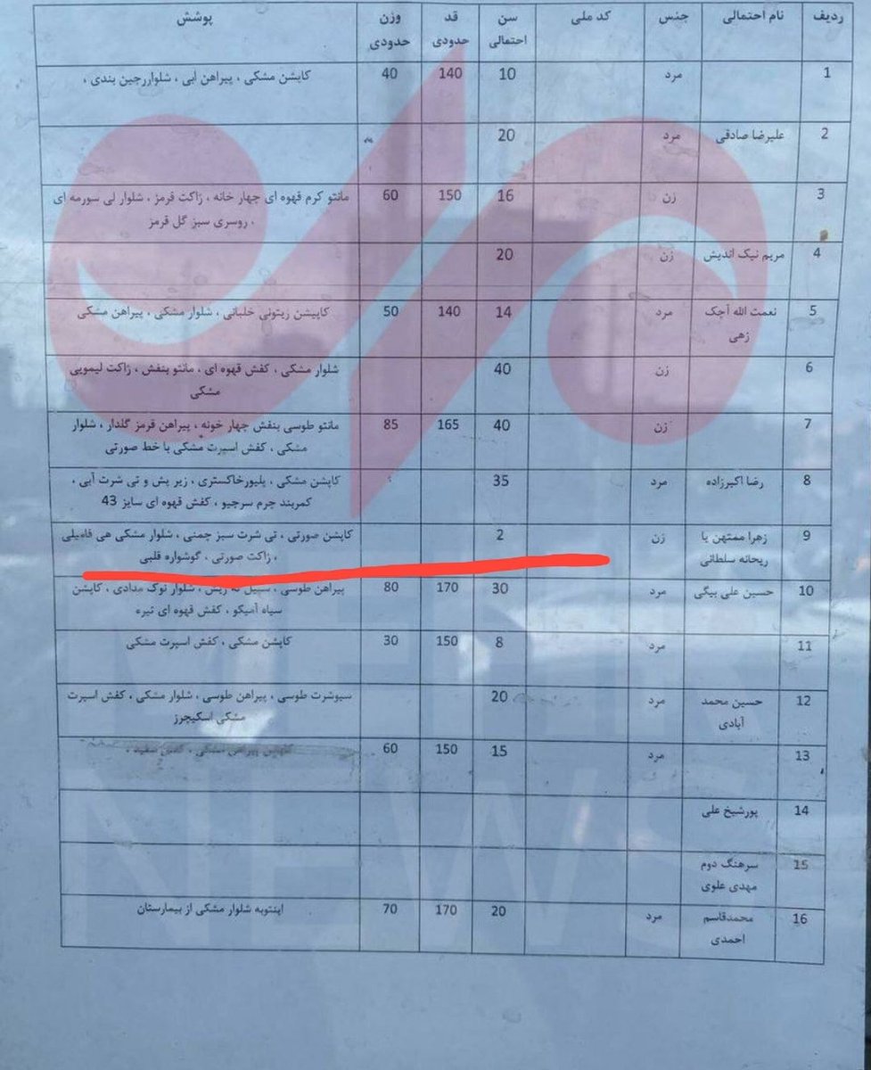 asedmahdiii's tweet photo. دختر شهید ۲ ساله 
رنگ کاپشن صورتی با گشواره قلبی😭 https://t.co/EhcCscECCW