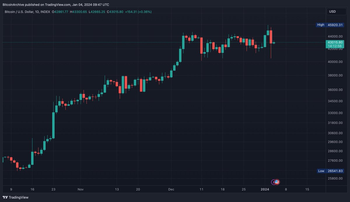Bitcoin Archive tweet media