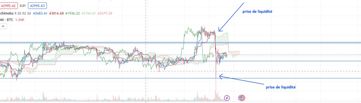 mckormick214's tweet photo. @LechicourB @captaincrypto21 voila l'explication par un graph https://t.co/uEyLN7fEjM