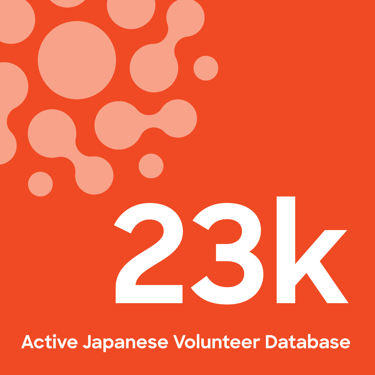 Our Japanese Volunteer Recruitment Team have enrolled a record-breaking 6309 new volunteers for clinical trials, our highest ever!  With 23,000 active Japanese volunteers, their support propels medical advancements.

#VolunteerEngagement #ClinicalTrials #HealthcareInnovation