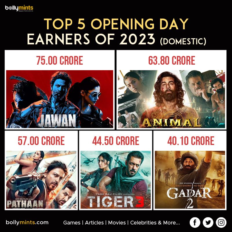 #Top5 #OpeningDay #Earners Of 2023
#Jawan #Animal #Pathaan #Tiger3 #Gadar2 #SunnyDeol #SalmanKhan #ShahRukhKhan #JohnAbraham #RanbirKapoor #RashmikaMandanna #AnilKapoor #KatrinaKaif #DeepikaPadukone #BoxOffice #Blockbuster #2023Movies