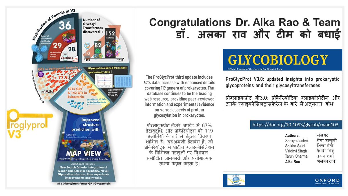 CSIR_IMTECH's tweet image. Congratulations to Dr Alka Rao and the team on the publication of the Manuscript titled &quot;ProGlycProt V3.0: updated insights into prokaryotic glycoproteins and their glycosyltransferases&quot; in Glycobiology. @CSIR_IND