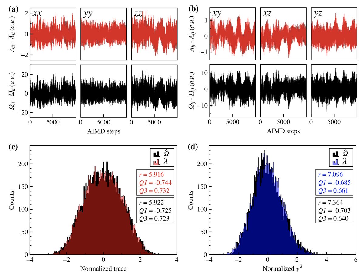partovi_p's tweet photo. Very happy that another sole-author paper of mine is published in an @APSphysics journal again!
Efficient method for estimating the dynamics of the full polarizability tensor during ab initio molecular dynamics simulations https://t.co/dgQFttbk3T 
@PhysRevB @CP2Kproject https://t.co/hhkLIHDwRb