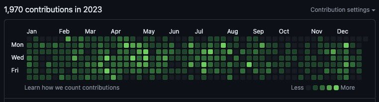 devil9614_'s tweet photo. 2023 was good 
Let’s see how is 2024 
#developers https://t.co/WXiwZ5SEwm