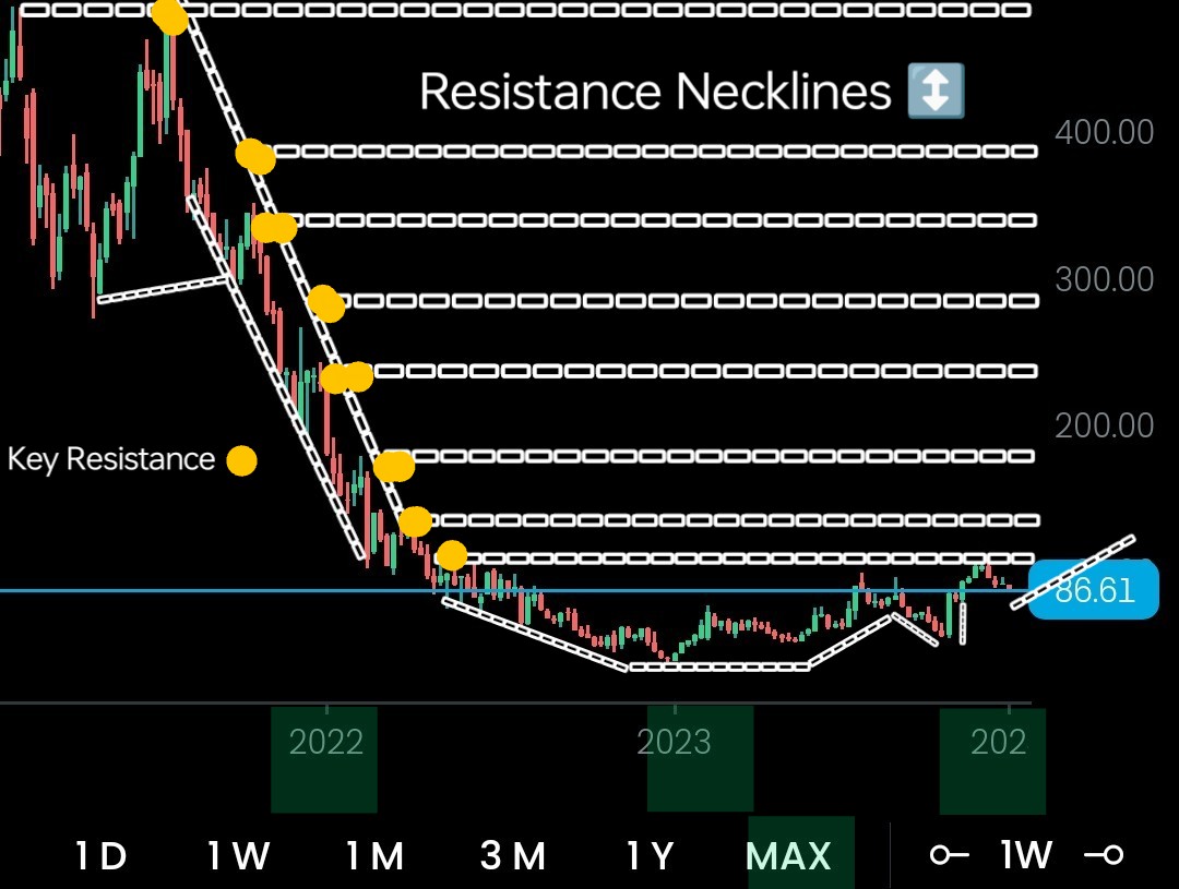 TheArchitect_GT's tweet photo. 1/4/2024
🇺🇲 $ROKU

TECHS
Multi bottom/Cup &amp; handle potential setups, Yellow resistance markers can be used for swing trades or go Long.

Fundamentals/News
https://t.co/N11wIxpbQ3

#ServiceStocks #Investing #Stocks #StockMarket #USStocks #GorillaTrading
$PYPL $TSLA $LOVE $QS $TUP https://t.co/hdNQeHmTdn