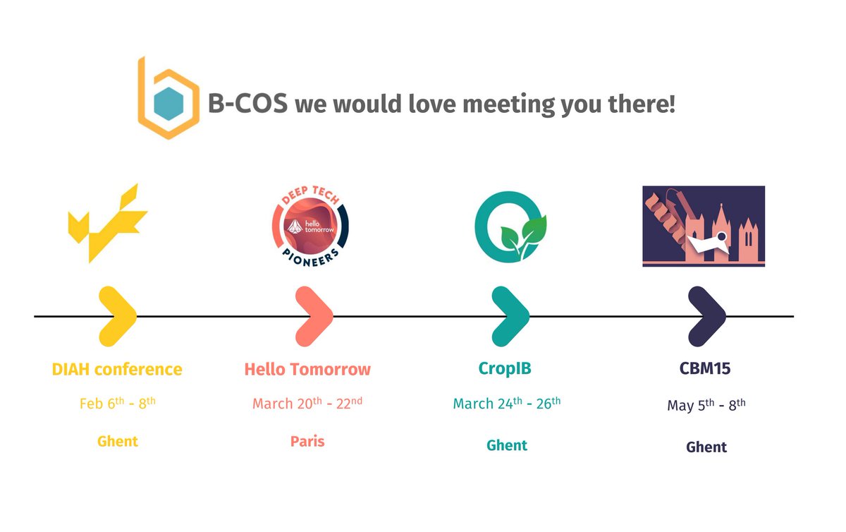 Happy and healthy 2024 from the B-COS team! A new year means new networking opportunities. In Q1 of 2024 we will attend #DIAH2024, the @hellotmrc global summit, @cropib and #CBM15! 
B-COS we would love meeting you there!
#biotech #synbio #deeptech #agrifood