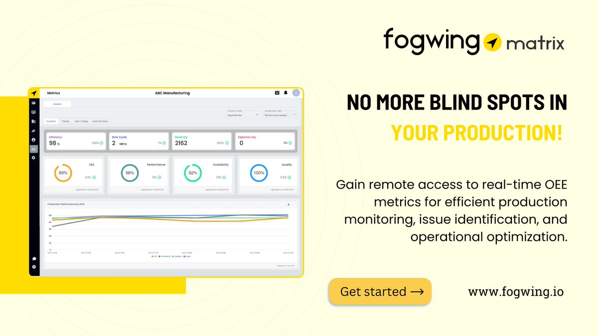 Eliminate production blind spots with our solution! Explore Now: lnkd.in/gUP-gWDP Stay ahead of challenges, maximize performance, and elevate your manufacturing excellence to new heights. #ProductionEfficiency #RealTimeMonitoring #OperationalExcellence #FogwingMES