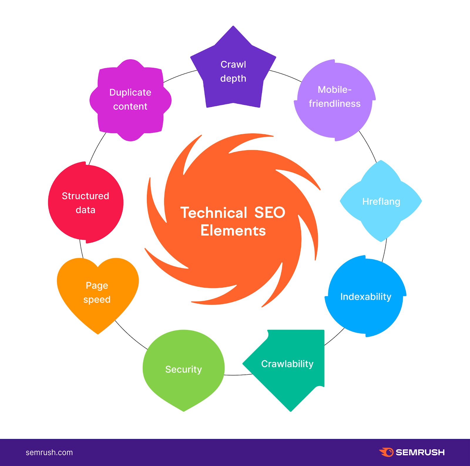 Elements of Technical SEO: Boost Your Website's Performance