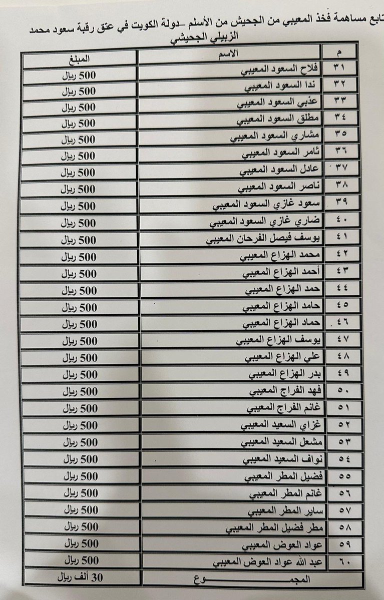 almuaibi707's tweet photo. مساهمة فخذ المعيبي 
من الجحيش من الأسلم 
في دولة الكويت 
عتق رقبة سعود محمد الزبيلي الجحيشي 
بمبلغ 30000 ( ثلاثين ألف ريال )

#عتق_رقبة_سعود_محمد_الزبيلي_الشمري
#شمر
#الاسلم
#الجحيش
#المعيبي
#موقع_المعيبي_الرسمي https://t.co/kwhGuDOfAT