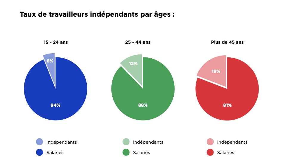 Freelance.com tweet media