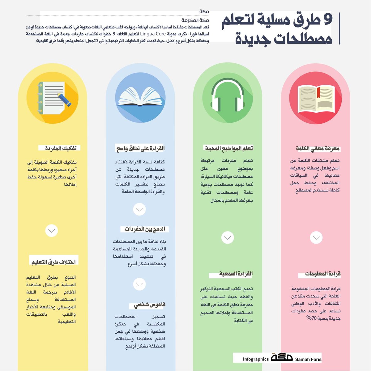 SaudiAcademics's tweet photo. 🌟| تعلم مصطلحات جديدة https://t.co/7royPEbATm