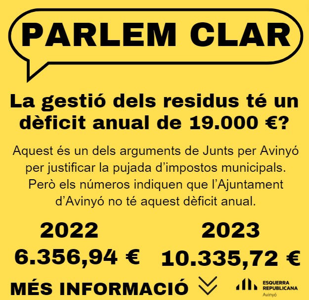 ERCAvinyo's tweet photo. 🗣️PARLEM CLAR. 
La gestió dels residus té un dèficit anual de 19.000 euros❓
.
Aquest és un dels arguments de Junts per Avinyó per justificar la pujada d’impostos municipals. Però els números indiquen que l’Ajuntament d’Avinyó
no té aquest dèficit anual. 
. https://t.co/zGqBU1FvFD