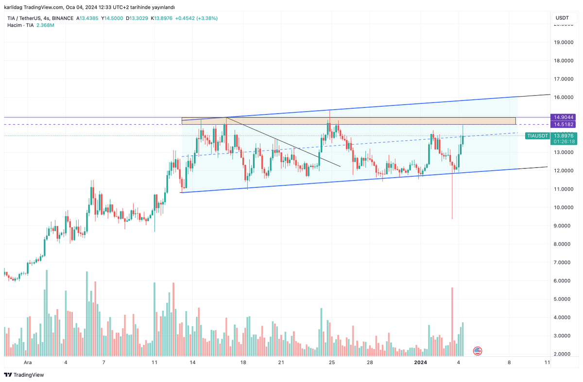 #tia $tia şiir gibi çalışıyor. bu kanala abone olabilirsiniz.