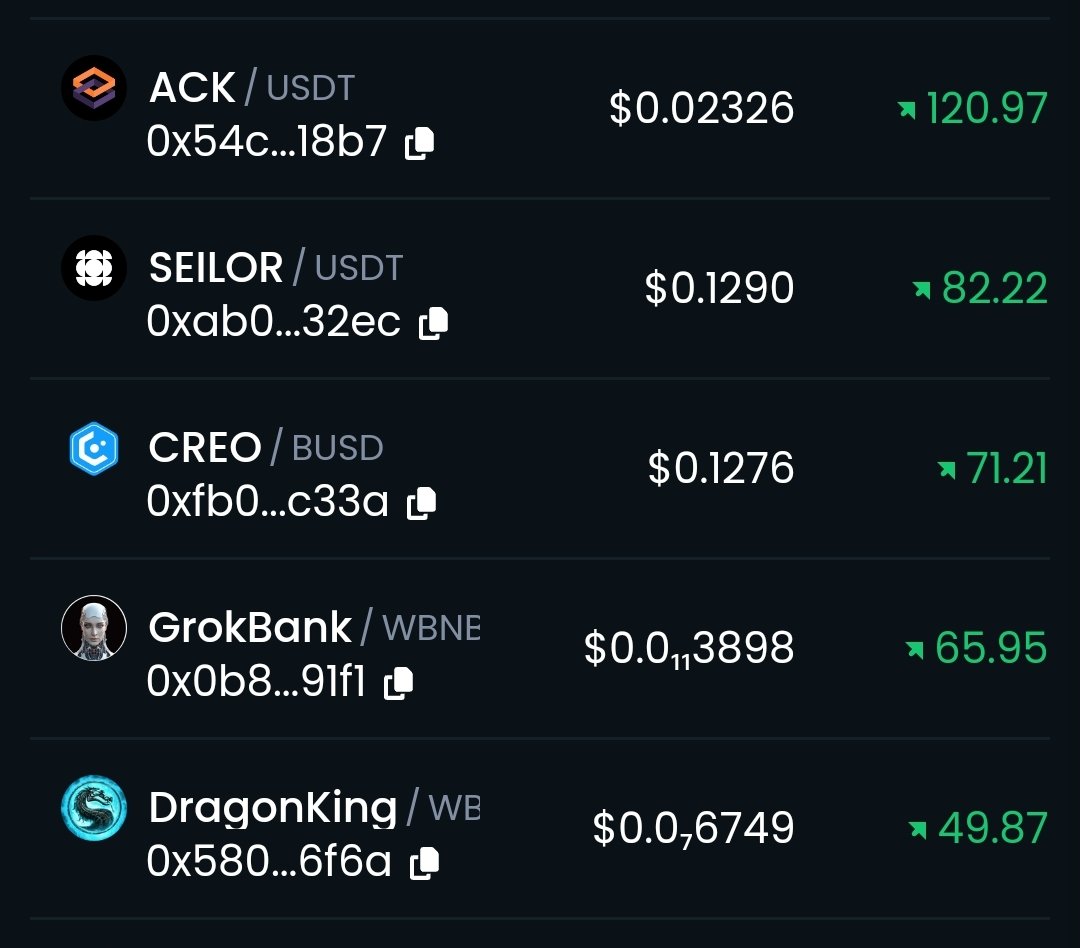 Dextools Top Gainer again 🔥🔥🔥

What is your preferable Dragon Narrative 👀

#dragonking #BSCGems #BSC2024 #Dragon