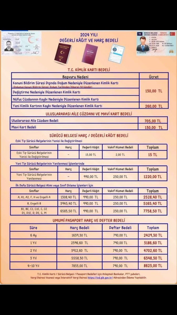 2024 Yılı Değerli Kağıt ve Harç Bedelleri