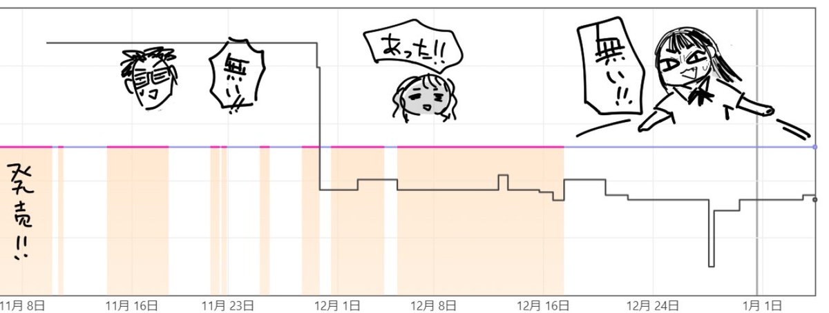 ずっと青春ぽいですよ。紙の単行本は部数が少ないので、12月の半ばからamazonはずーーーっと在庫切れです!発売から半分の日数が在庫がない!(';ω;`) (ヨドバシにはあります)早く補充してほしい。(';ω;;;`) 