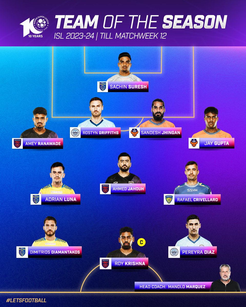 IndSuperLeague's tweet photo. ⭐️ performers 😎

Comment your TOTS so far with the following criteria 👇
•⁠  ⁠7 Indians &amp; 4 Foreigners
•⁠  ⁠⁠Max of 3 players from a team
•⁠  ⁠⁠Captain &amp; Head Coach

Some of the best ones will be featured on our handles! 🙌

#ISL #ISL10 #LetsFootball | @Sports18 https://t.co/MEG2kGtDVl