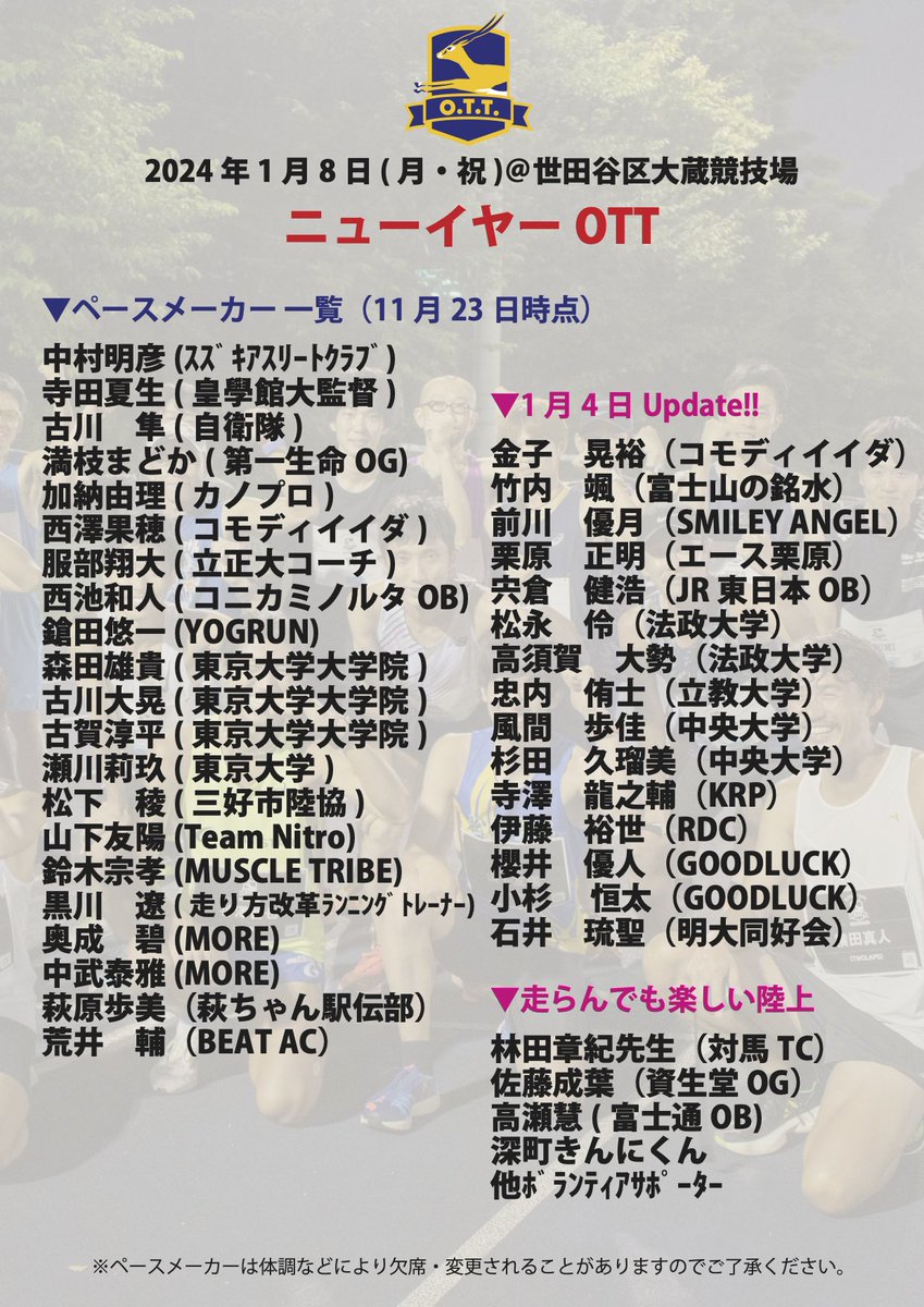 OtonaTT's tweet image. #ニューイヤーOTT ▼1/4 PM Update▼
金子　晃裕（コモディイイダ）@Qoleatrunsleep
竹内　颯（富士山の銘水）@tkhy1101
前川　優月（SMILEY ANGEL）@ydk11smile
栗原　正明（エース栗原）@ACE_Kurihara
宍倉　健浩（JR東日本OB）@run_takehiro
松永　伶（法政大学）@Reimatsu612
高須賀…