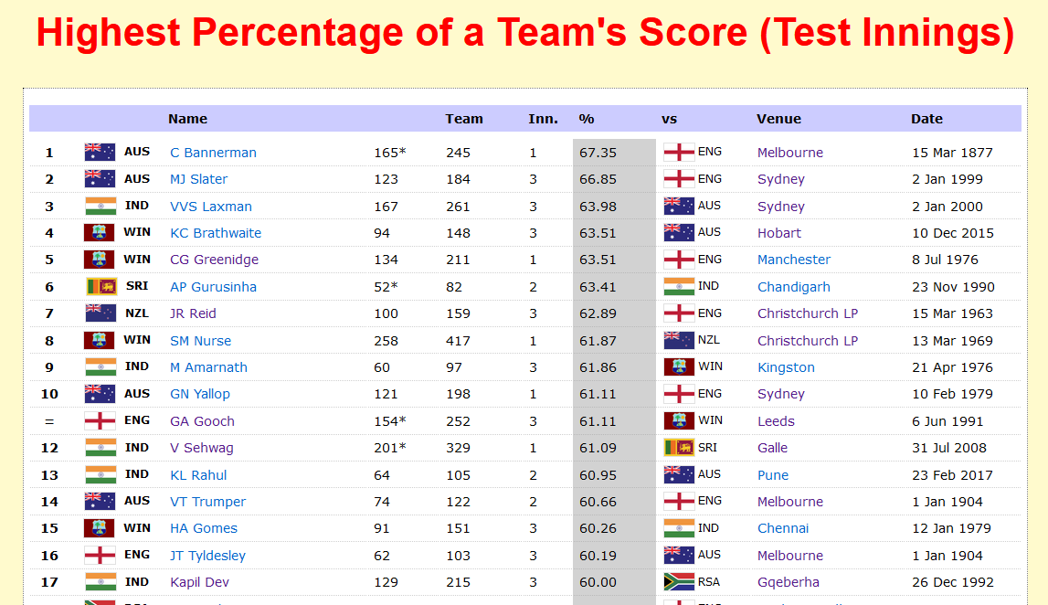 HatTrickStats tweet picture