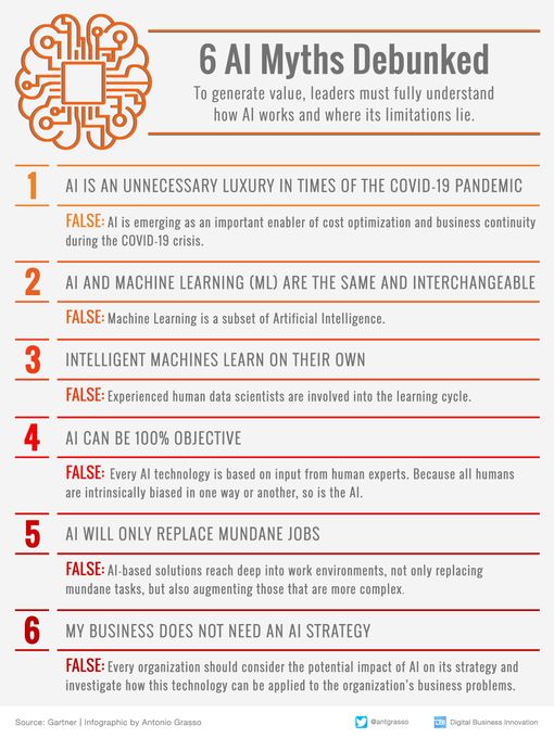 Debunking myths about artificial intelligence help leaders to understand the technology better and create value for their companies. Here are six debunked myths. #infographic by @antgrasso | #AI #DigitalTransformation #CEO | RT @GRAUSAIL