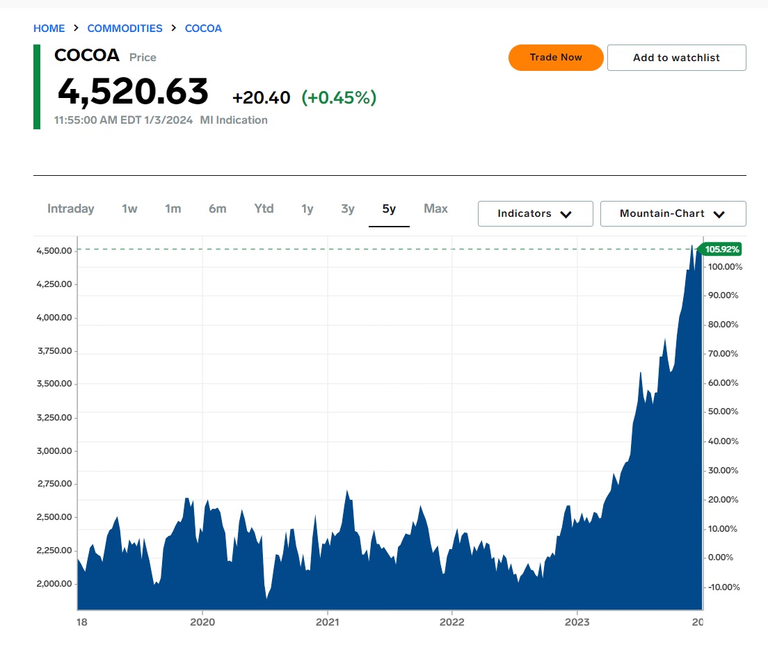 Happy New Year! The squeeze continues! #KeepFighting