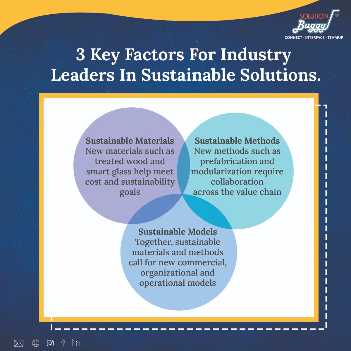 SolutionBuggy's tweet photo. Embracing sustainable practices is not just a choice for industry leaders-it's a responsibility. 🌱
#SustainableLeadership #GreenResponsibility #EcoConsciousBusiness #SustainabilityMatters #ResponsibleIndustry #EnvironmentFirst #ConsciousBusiness #SustainableFuture https://t.co/039KsLY8vt