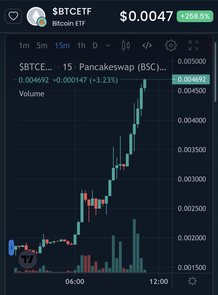 Doms_Crypto's tweet photo. $BTCETF 🆙 258% and still sub $1M MC

MC: $467k

#BTCETF #BTCETFBSC https://t.co/gQaLCd04gW