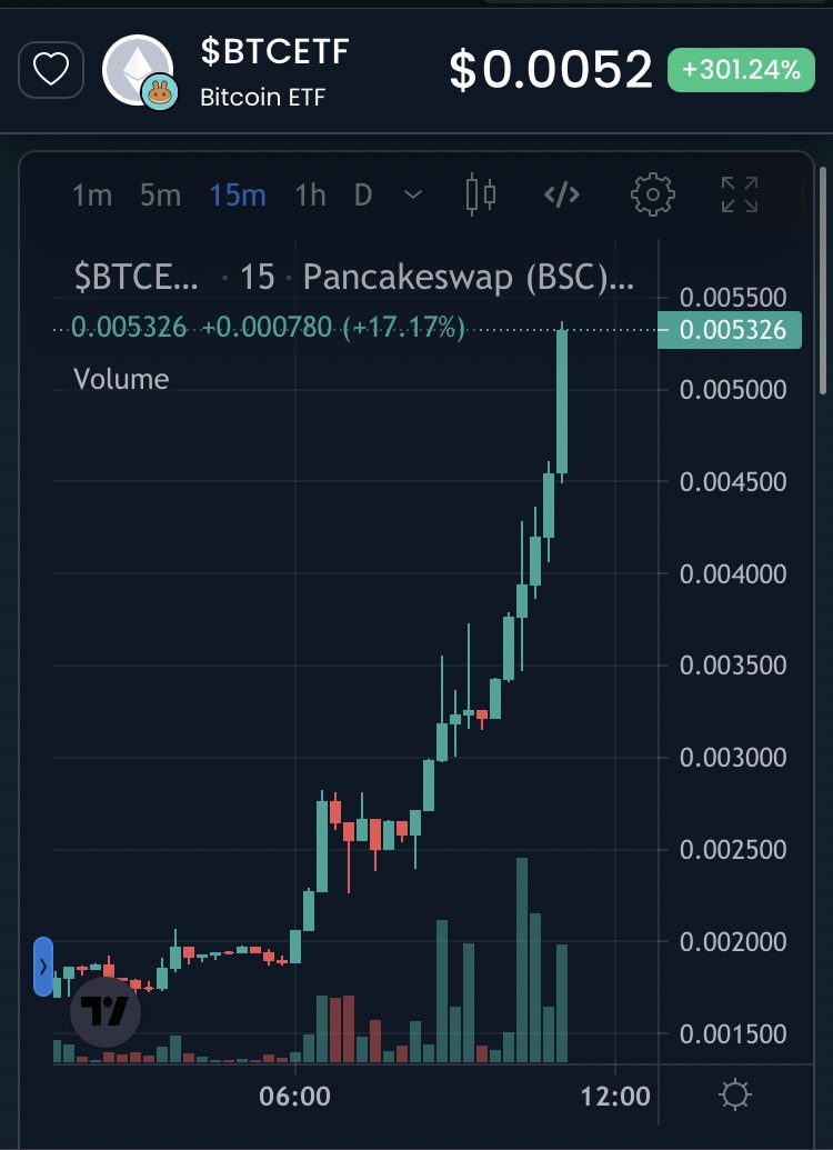 Doms_Crypto's tweet photo. $BTCETF 🆙 over 300% 🔥

#BTCETF #BTCETFBSC https://t.co/DMpTT4WJPx
