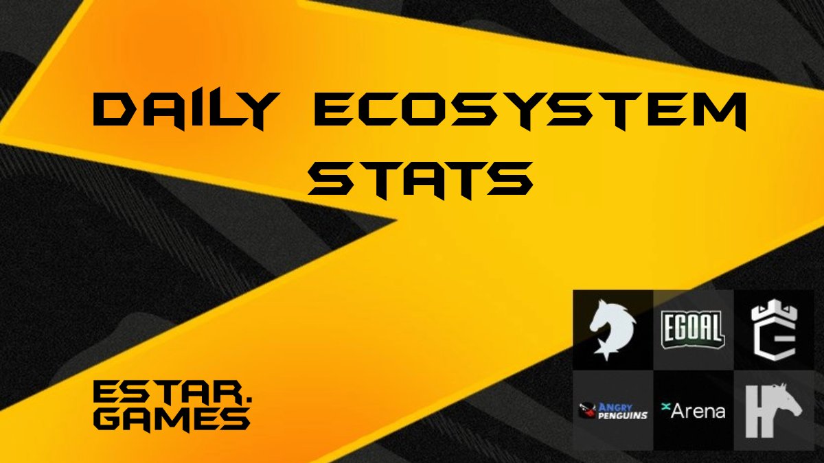EstarToken's tweet photo. 🌟 ESTAR Ecosystem Daily Stats Update 🌟

🗓️ Date: 2024-01-03
🔍 Today's Highlights in the ESTAR Universe:

🐎 EquiStar Races: 594 
🏇 EquiStar Tournament Horses: 66
 🏰 xCastle Missions: 123 
 🛠️ xCastle Crafts: 141
🔓 xCastle Chests Opened: 1302

💰 Pending Rewards:
$ESTAR: 18,701.73
$OURO: 7.8
💵 Current $ESTAR Price: $0.001422

Stay tuned for more updates, and keep exploring the ESTAR ecosystem! 🚀
https://t.co/aZj9ZT9qac

#ESTARStats #DailyUpdate #CryptoGaming #MultiversX #MultiversXNFTs