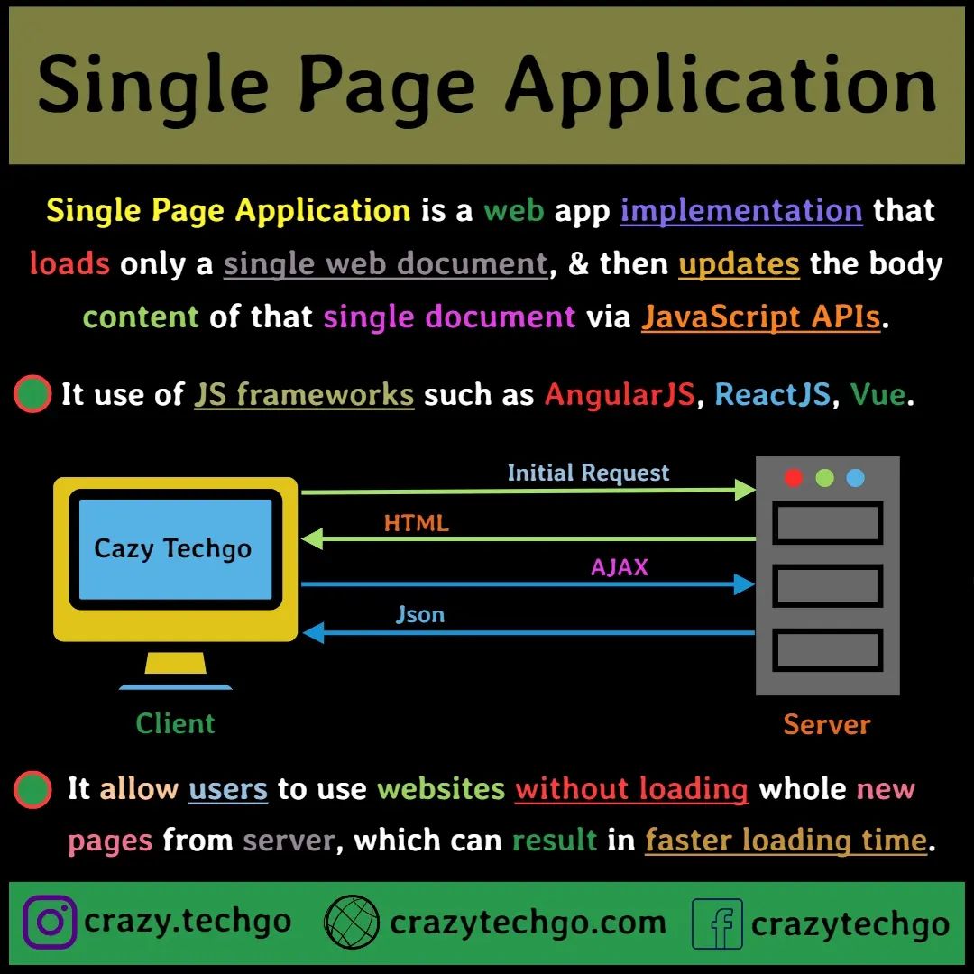 chatgpt4tips's tweet image. Single Page Application
.
Link of the App in Bio.
.
Follow Us For More.
.
.
.
#singlepageapplication #javascripttutorial #jsframework #angularjs #crazytechgo #programmerlife #singlepagewebsite #angularjsdeveloper #reactjsdevelopment #vuejs #ethical...