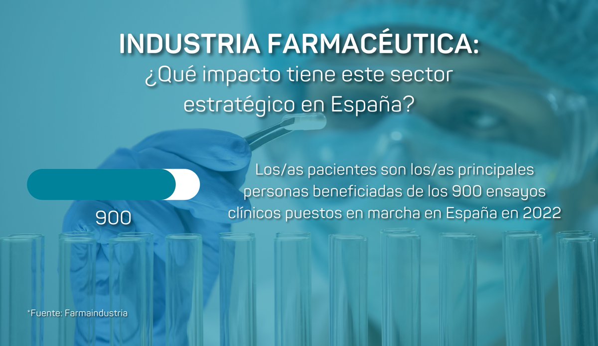 ESTEVE_ESP's tweet photo. La #IndustriaFarmacéutica es un sector estratégico en España por las soluciones que aporta en I+D, en empleo de calidad e igualitario y en compromiso social🔬Hoy, #DíaMundialdelaIndustriaFarmacéutica, te invitamos a conocer más junto a @Farmaindustria👉https://t.co/hL2TYuh9Qe https://t.co/yqGvXjpIiU