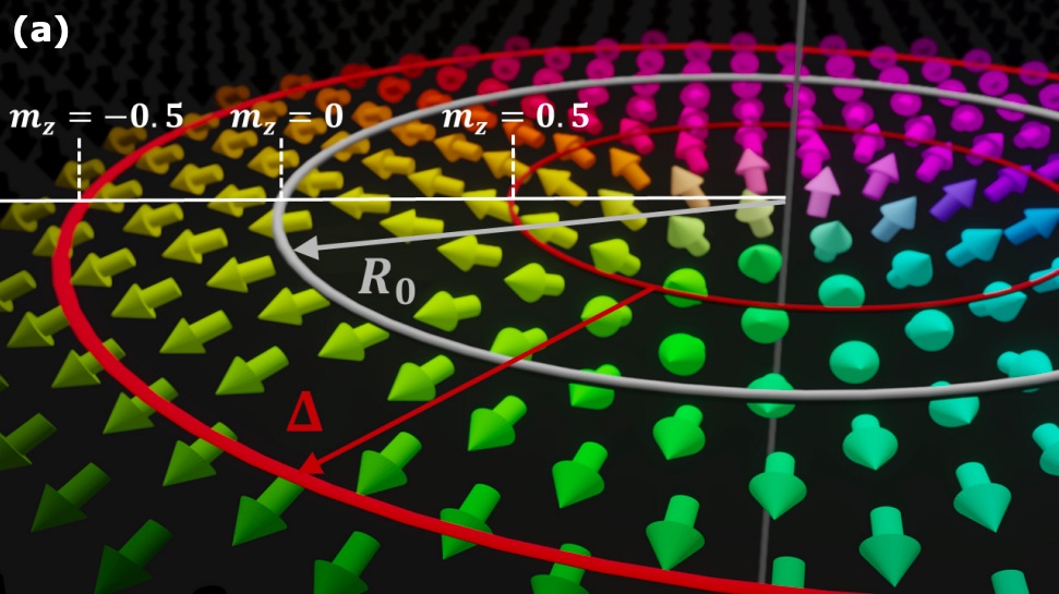 Congratulations to Ismael Ribeiro (<a href="/UniHalle/">Universität Halle (inaktiv)</a> ) for his second first-author paper on skyrmion motion! Available in Open Access at
doi.org/10.1103/PhysRe…
#SPEARITN #h2020 #mscafellow #openaccess #physics #skyrmions
@MSCActions  <a href="/EU_H2020/">Horizon 2020</a> <a href="/EUScienceInnov/">EU Science & Innovation 🇪🇺</a>  <a href="/REA_research/">European Research Executive Agency</a> <a href="/nanoGUNE/">CIC nanoGUNE</a>