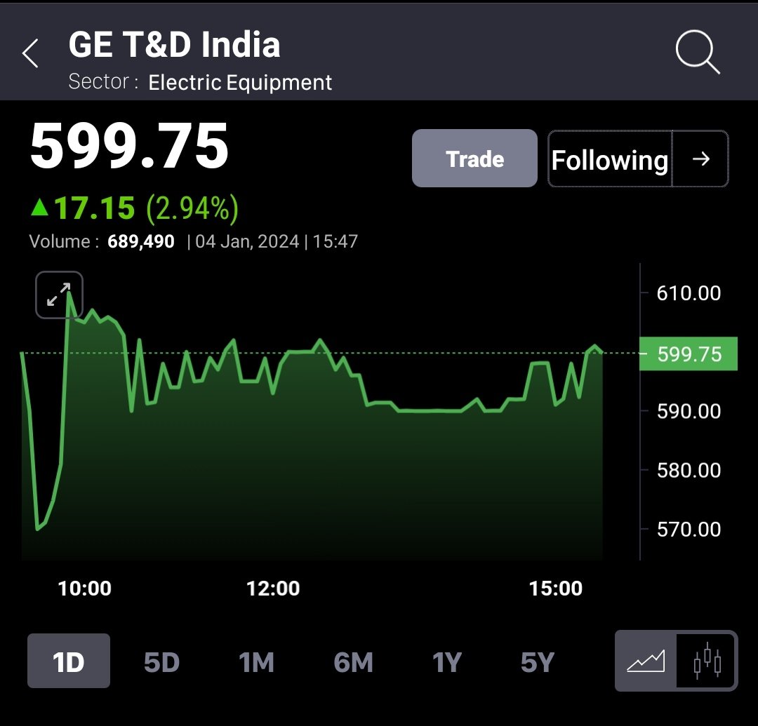 SikharJ's tweet photo. #GETnD
#GET_D
#GETD
#GET&amp;D

New high 610

😎 https://t.co/7VnTfwT0of