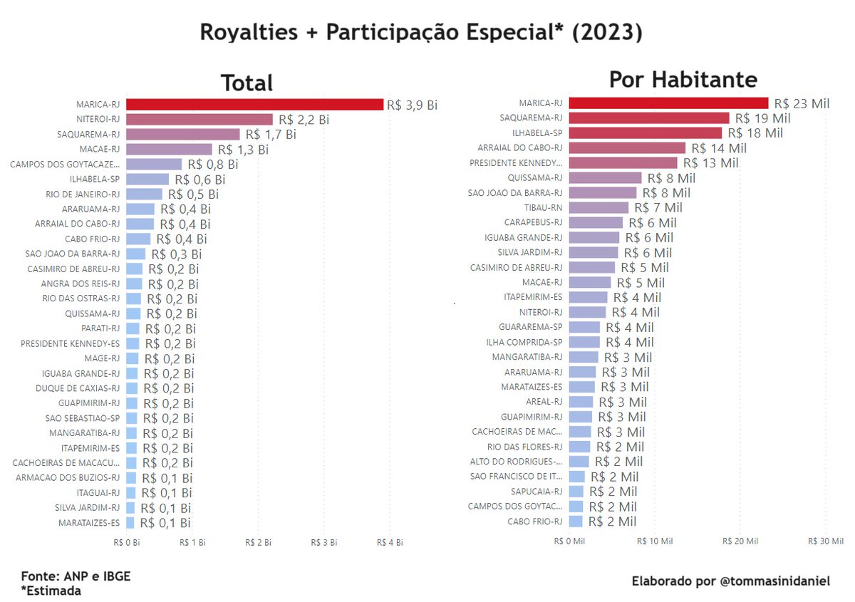 tommasinidaniel's tweet photo. Somando a participação especial aos royalties: https://t.co/WKlQcjvh07