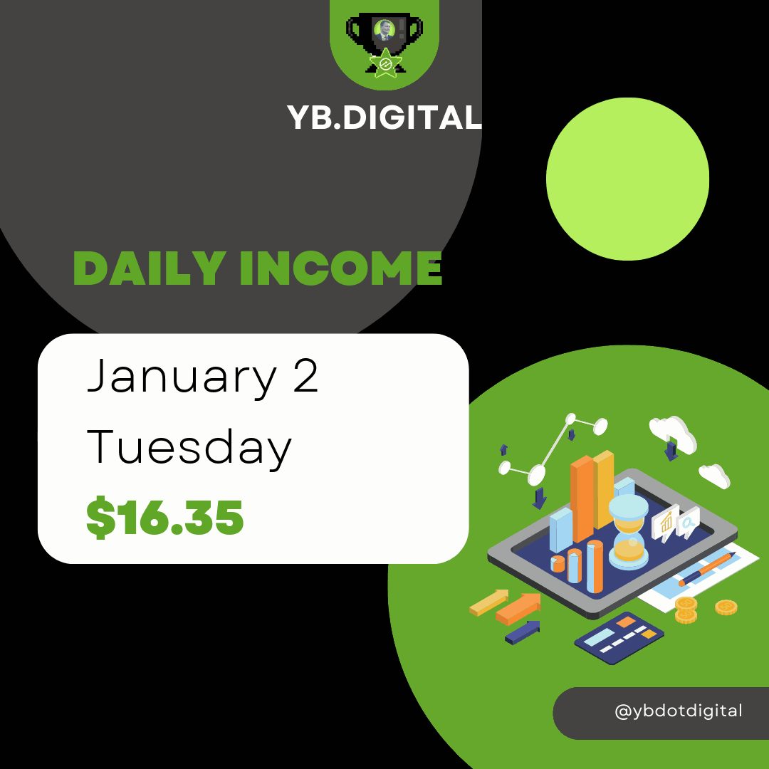 ybdotdigital's tweet image. Our passive earnings Tuesday: $16.35: Ready to unlock your website's full earning potential? Ezoic can help. Register now and start optimizing your site for success! #Effective #bigdataanalytic #AIoptimization dlvr.it/T0xmSY