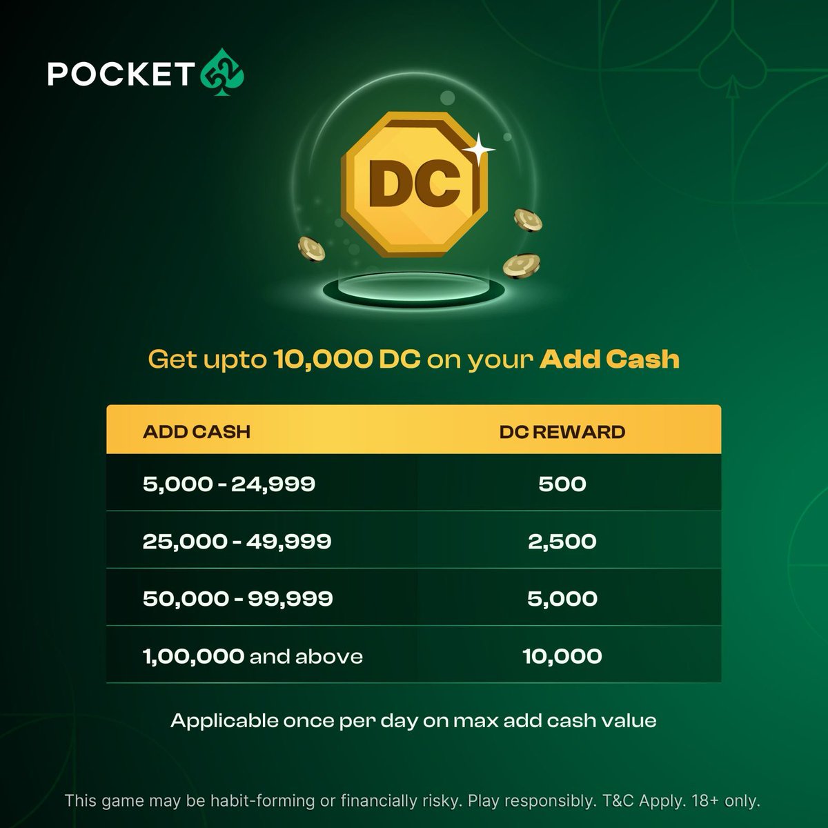 🚀 New Year, New Wins at <a href="/Pocket_52/">Pocket52</a>! 🌟

🎉 Exciting Offer Alert! 🚨 Get up to 10,000 Deposit Credits (DC) on ALL your deposits at <a href="/Pocket_52/">Pocket52</a>! Supercharge your gaming sessions and elevate your winning chances in the New Year! 🤑

Check out these Amazing Deposit Bonuses:
🔸