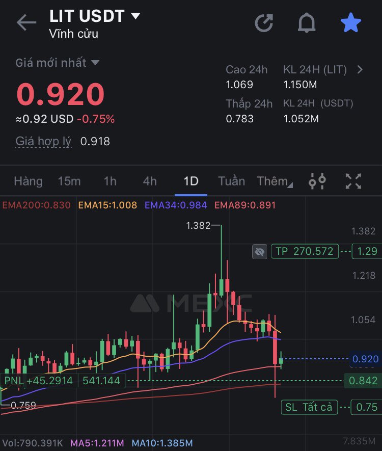 tradevipbn's tweet photo. #BTC ĐIỀU CHỈNH NHỊP NỮA A E VÀO LỆNH #LONG #LIT & #ACE NHÉ ? #ENTRY MÌNH ĐÃ CHO TRONG #TEAM #TRADEFUTURE A E NÀO CÙNG CHÍ HƯỚNG THÌ IB MÌNH GIAO LƯU NHÉ ?
#allin #future #ace #lit #mexc #crypto #meme #pump #eth #btc https://t.co/5xBUsC55kQ