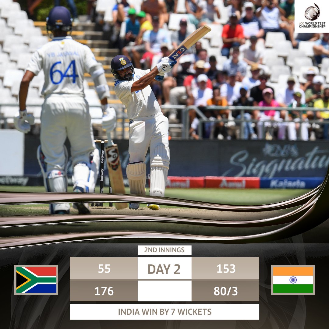 India emerge victorious within five sessions of play in the Cape Town Test to level the #SAvIND series 👊

#WTC25 | 📝:  bit.ly/4aMPJQf