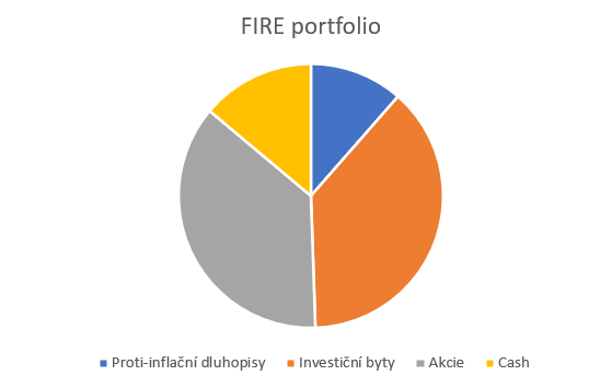 F.I.R.E. cz tweet media