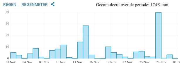 Roel van den Bekerom tweet media