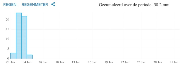 Roel van den Bekerom tweet media